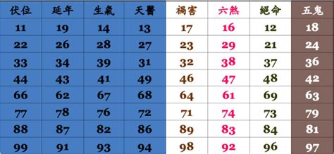 手機號碼吉數|電話號碼吉凶